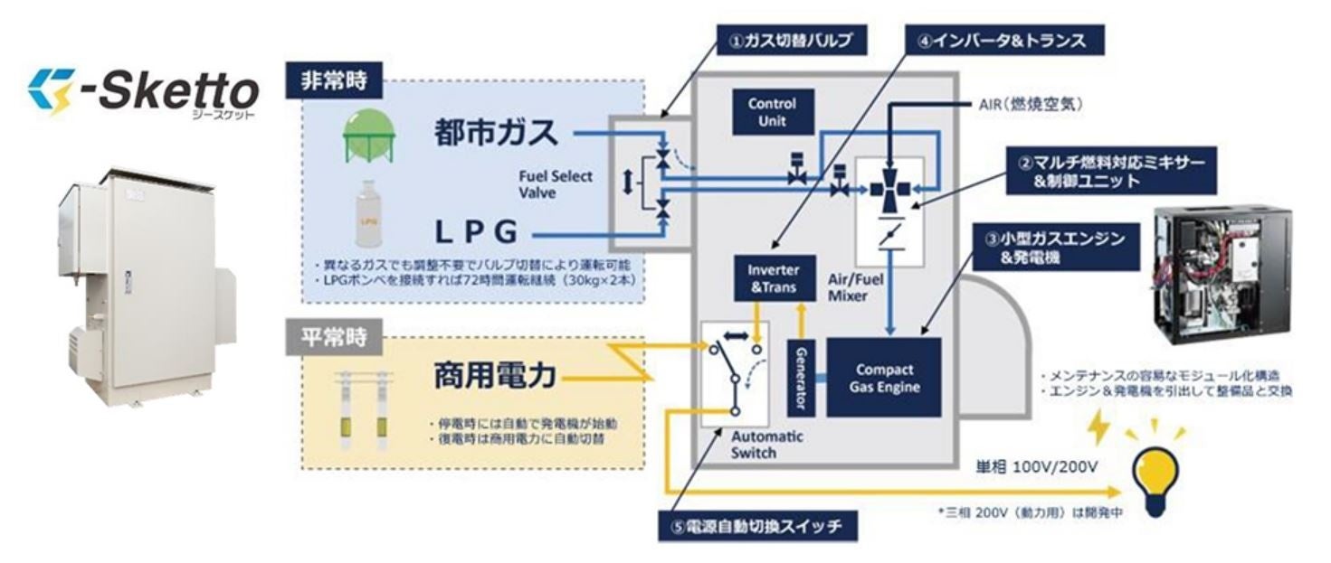 新築賃貸レジデンス「ラティエラ」シリーズ4棟（611戸）竣工のサブ画像7