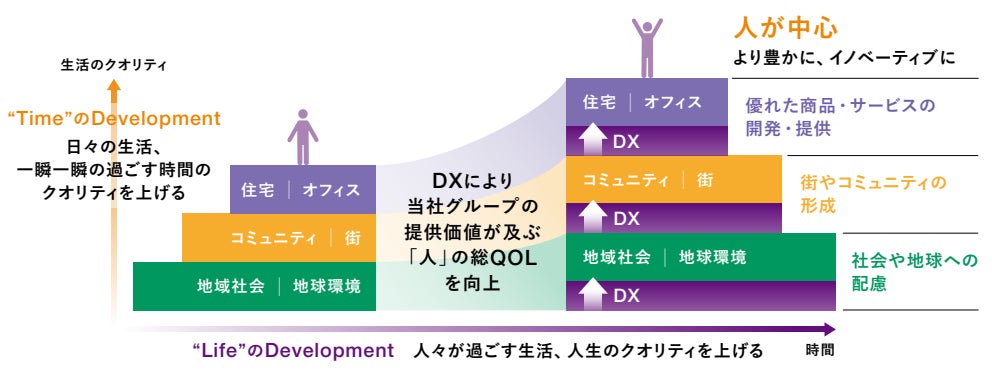経済産業省が定める「DX認定事業者」の認定を取得のサブ画像2