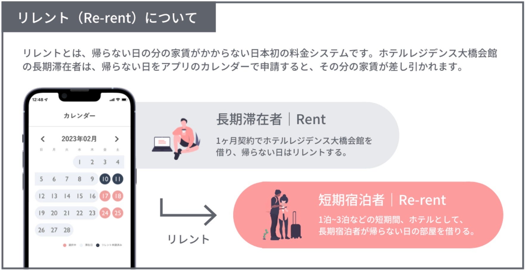 東急とUnitoの合同事業、帰らない日は家賃がかからない「Re-rent Residence」第3弾、2023年初夏に池尻大橋にて開業発表のサブ画像2