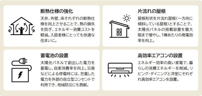 【脱炭素賃貸住宅】『ニューライズLCCM普及プロジェクト』が国土交通省「省CO2先導プロジェクト2022」事業に採択のサブ画像2