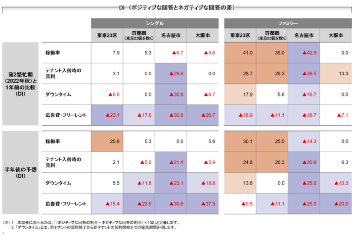 【新レポート発行】独自調査「2022年度 賃貸住宅市場調査」のメイン画像