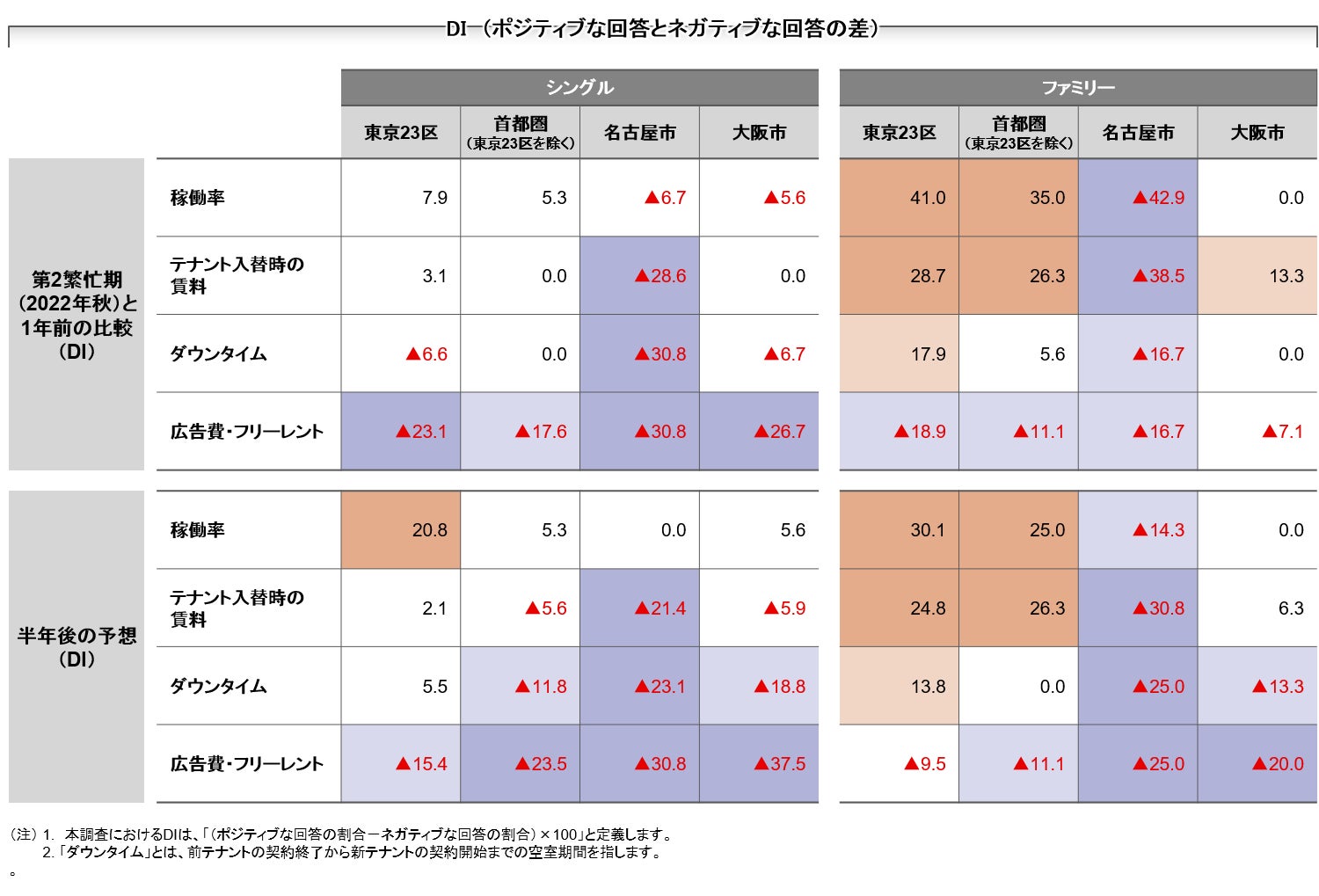 【新レポート発行】独自調査「2022年度 賃貸住宅市場調査」のサブ画像1