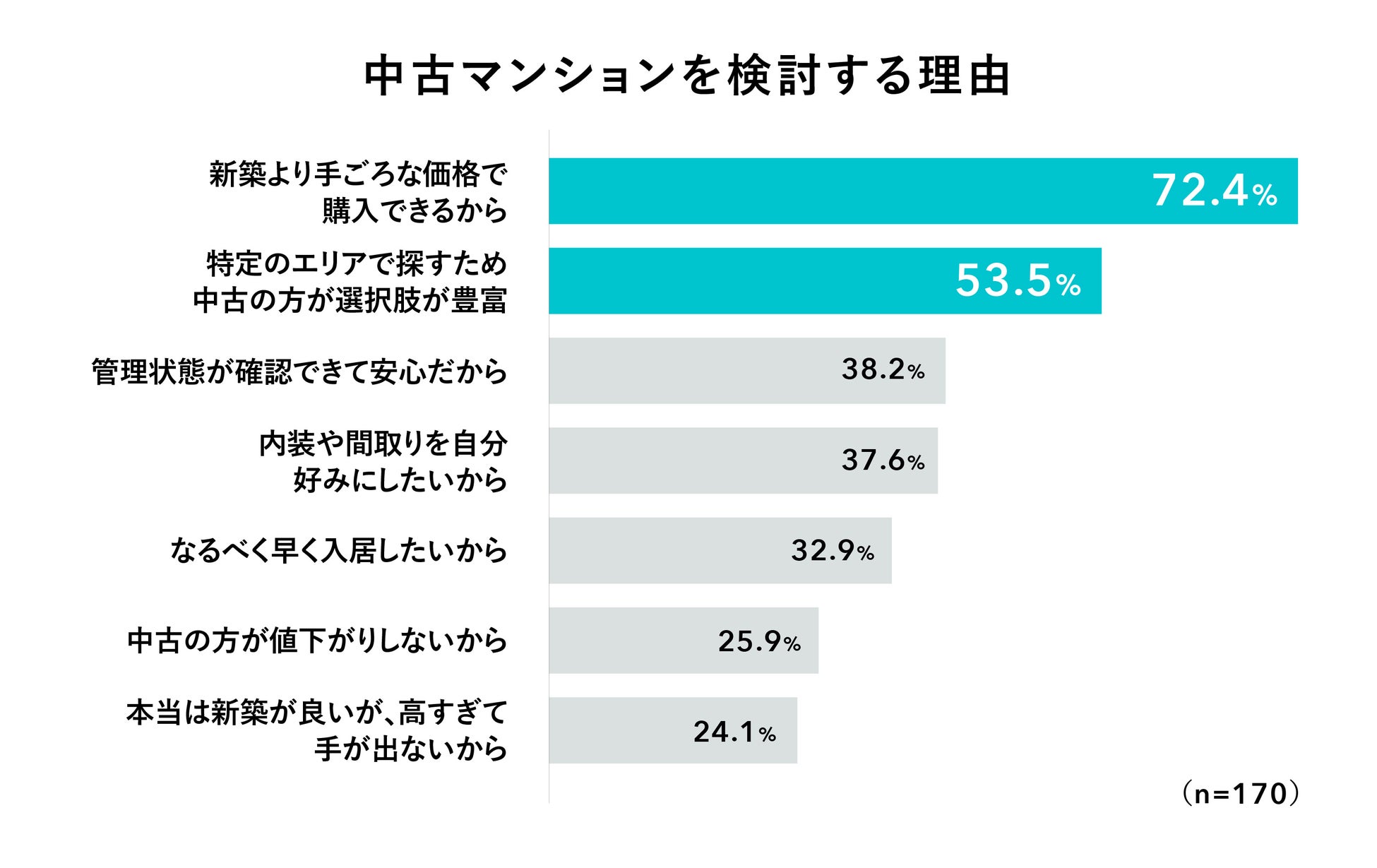 ＼1月は、1年で最も「住まい探し」の関心が高まるタイミング／　カウカモ、2023年マンション購入を希望する人の「住まい探し」に関する意識調査を発表のサブ画像3