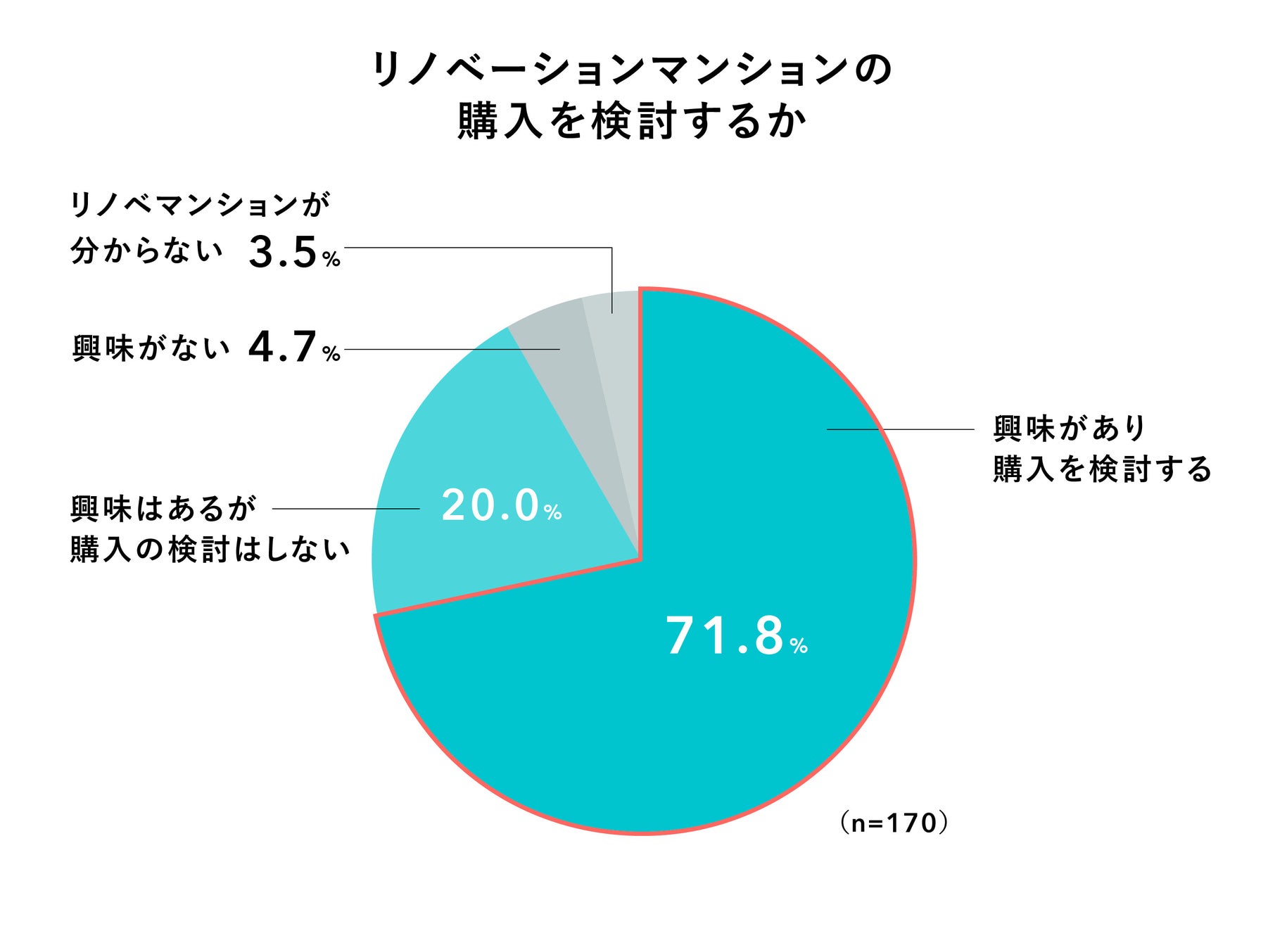 ＼1月は、1年で最も「住まい探し」の関心が高まるタイミング／　カウカモ、2023年マンション購入を希望する人の「住まい探し」に関する意識調査を発表のサブ画像5