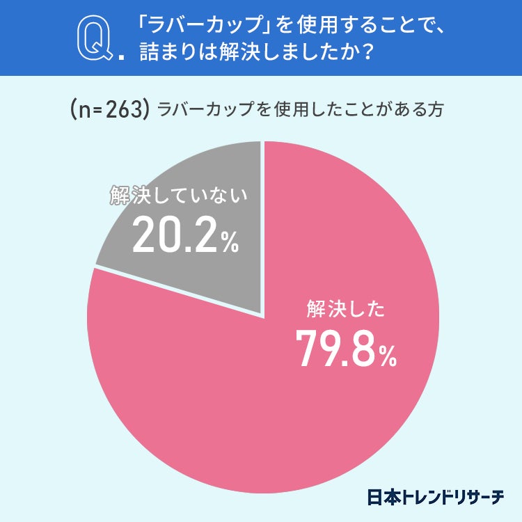 【トイレでのトラブル】11.4％が、トイレの中にスマホを落としてしまったことが「ある」のサブ画像6