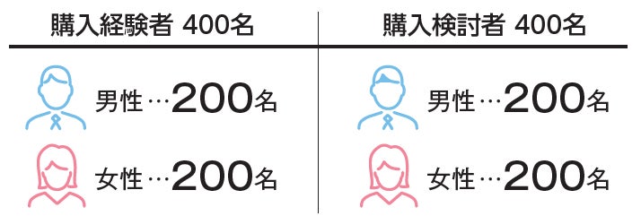 オンラインでの住まい探しに関する調査～購入編～のサブ画像11