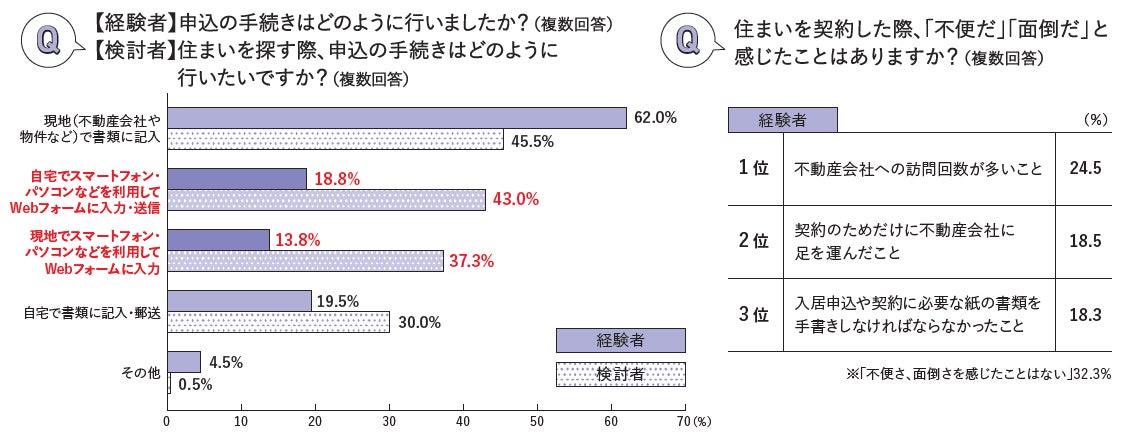 オンラインでの住まい探しに関する調査～購入編～のサブ画像9