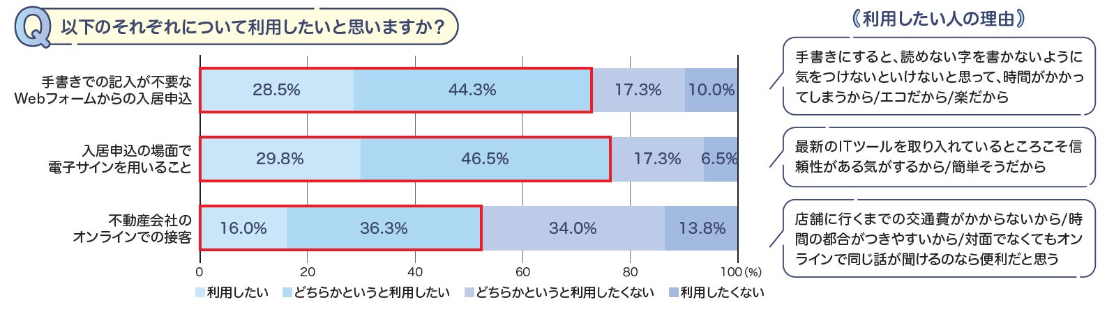 Z世代のライフスタイルに関する調査のサブ画像10