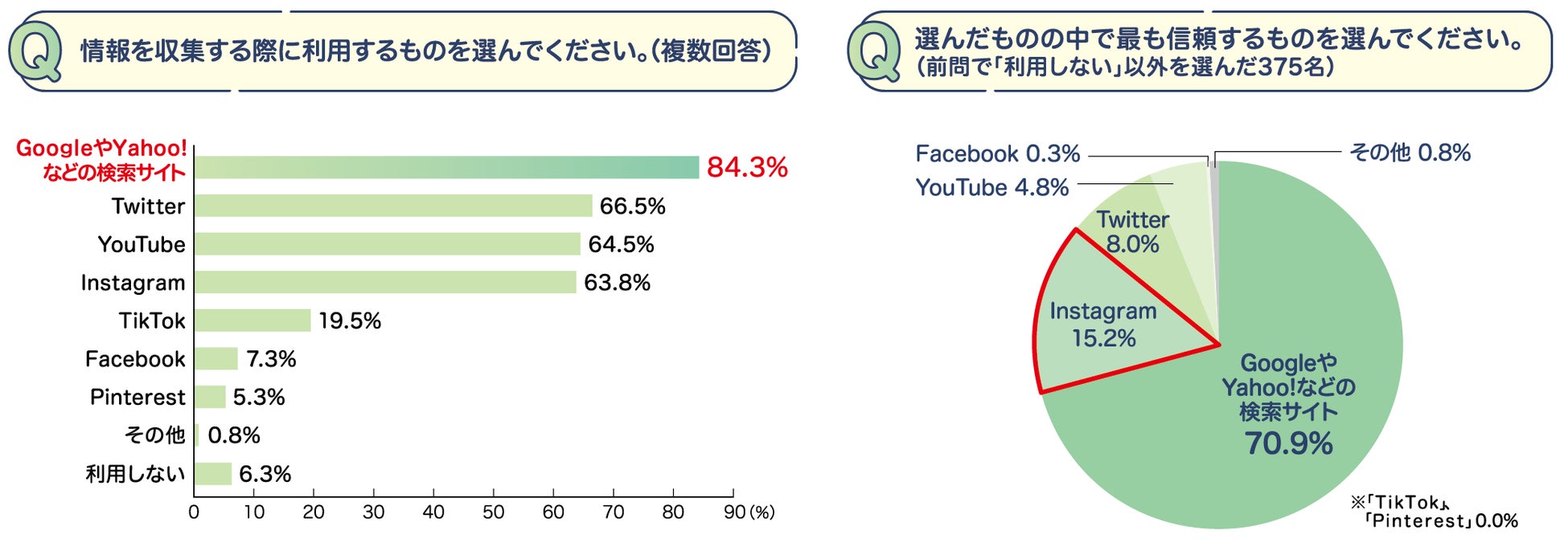 Z世代のライフスタイルに関する調査のサブ画像3