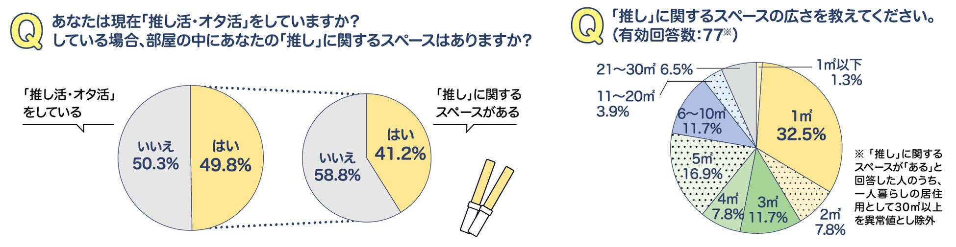 Z世代のライフスタイルに関する調査のサブ画像6