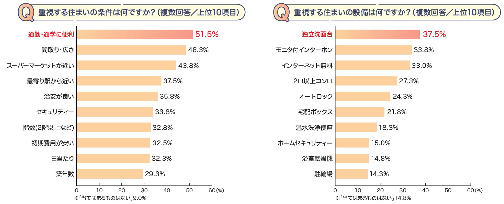 Z世代のライフスタイルに関する調査のサブ画像8