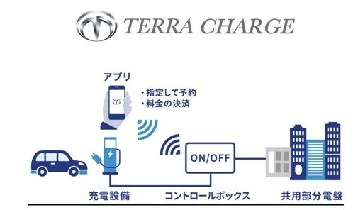 賃貸マンションシリーズ「アーバネックス」にEV充電インフラを導入-テラモーターズの提供するEV(電気自動車)充電インフラ「Terra Charge」を都内23棟へ導入決定-のサブ画像1