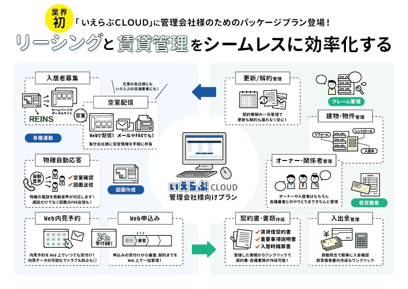 【管理戸数約18,000戸】埼玉県のかつみ不動産に「いえらぶCLOUD」提供開始のサブ画像2