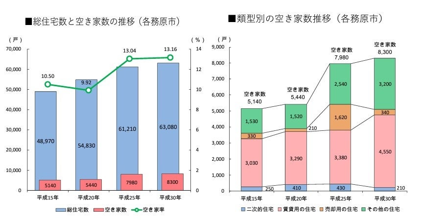 築40年の一軒家がまるで新築に!フルリノベーションによって生まれ変わったリノベモデルハウス見学会イベント愛知県扶桑町にて4月8日（土）、9日（日）グランドオープン！のサブ画像9_空き家情報