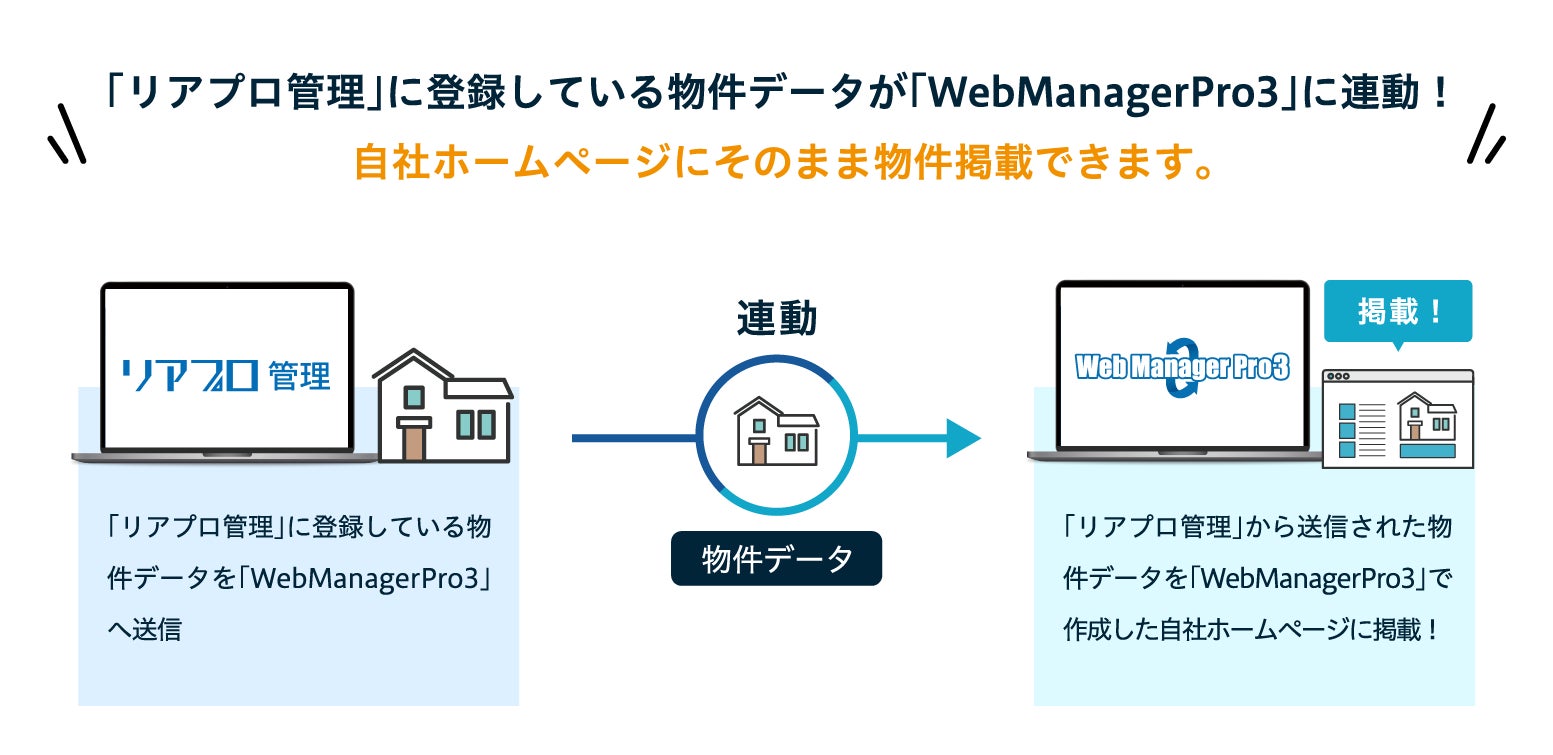日本情報クリエイト×リアルネットプロ　製品間連携 第2弾　「不動産ホームページ連動」のサブ画像2