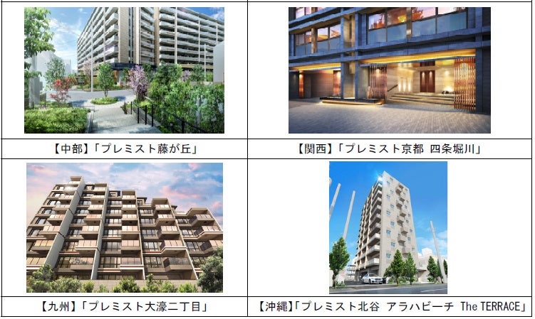 ２０２４年度以降に着工する分譲マンション「プレミスト」をすべてＺＥＨ－Ｍ仕様にします（ニュースレター）のサブ画像7