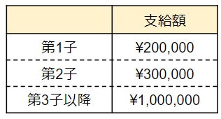 オープンハウスグループ 出産祝い金 2022年の支給総額1,000万円突破  ～第3子以降は100万円支給～のサブ画像2