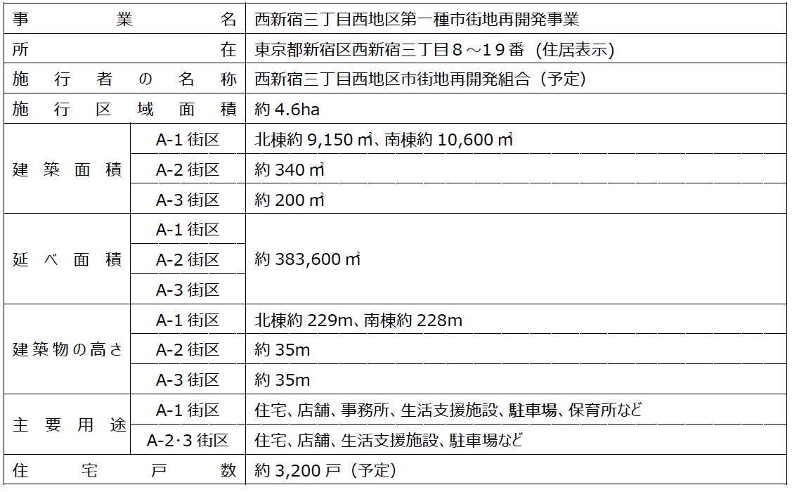 「西新宿三丁目西地区第一種市街地再開発事業」市街地再開発組合設立のお知らせのサブ画像4