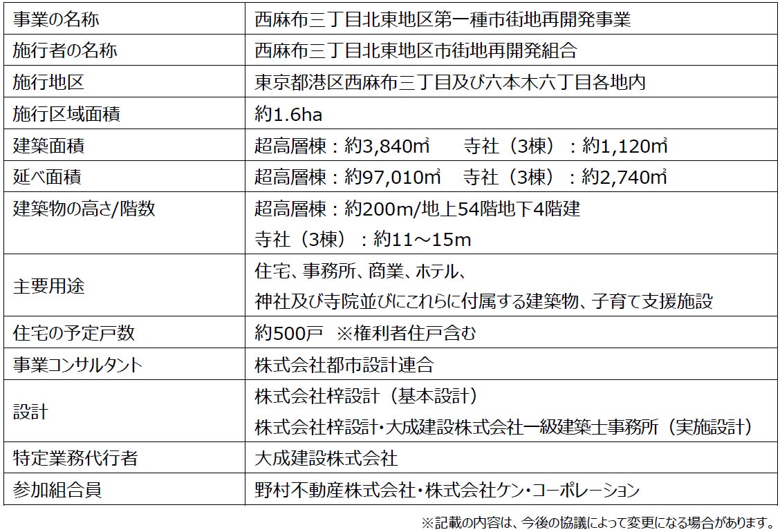 『西麻布三丁目北東地区第一種市街地再開発事業』権利変換計画認可のお知らせのサブ画像2