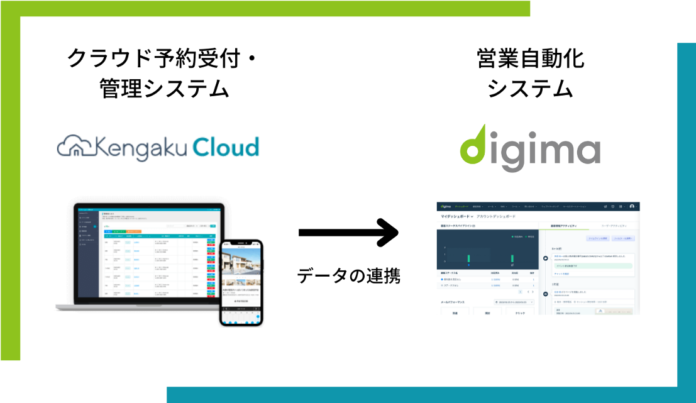 KengakuCloudが営業自動化システム「Digima」とサービス連携開始のメイン画像