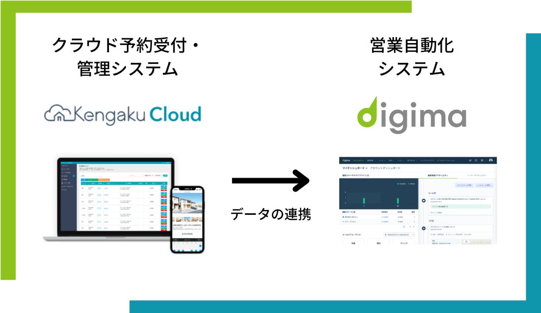 KengakuCloudが営業自動化システム「Digima」とサービス連携開始のサブ画像1