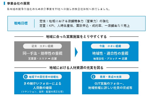 「CNET Japan Live 2023」にハウスコム 代表が登壇　組織戦略とカスタマーサクセス(顧客の成功)をテーマに今後の戦略を紹介のサブ画像2