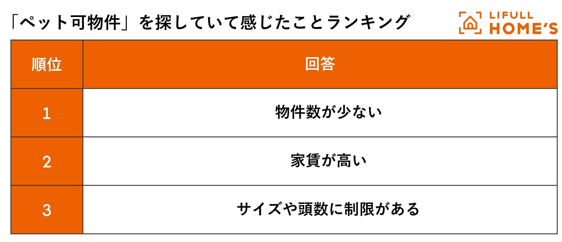 ペット相談可物件が多く家賃が安い駅ランキング（東京都23区）をLIFULL HOME'Sが発表！のサブ画像4