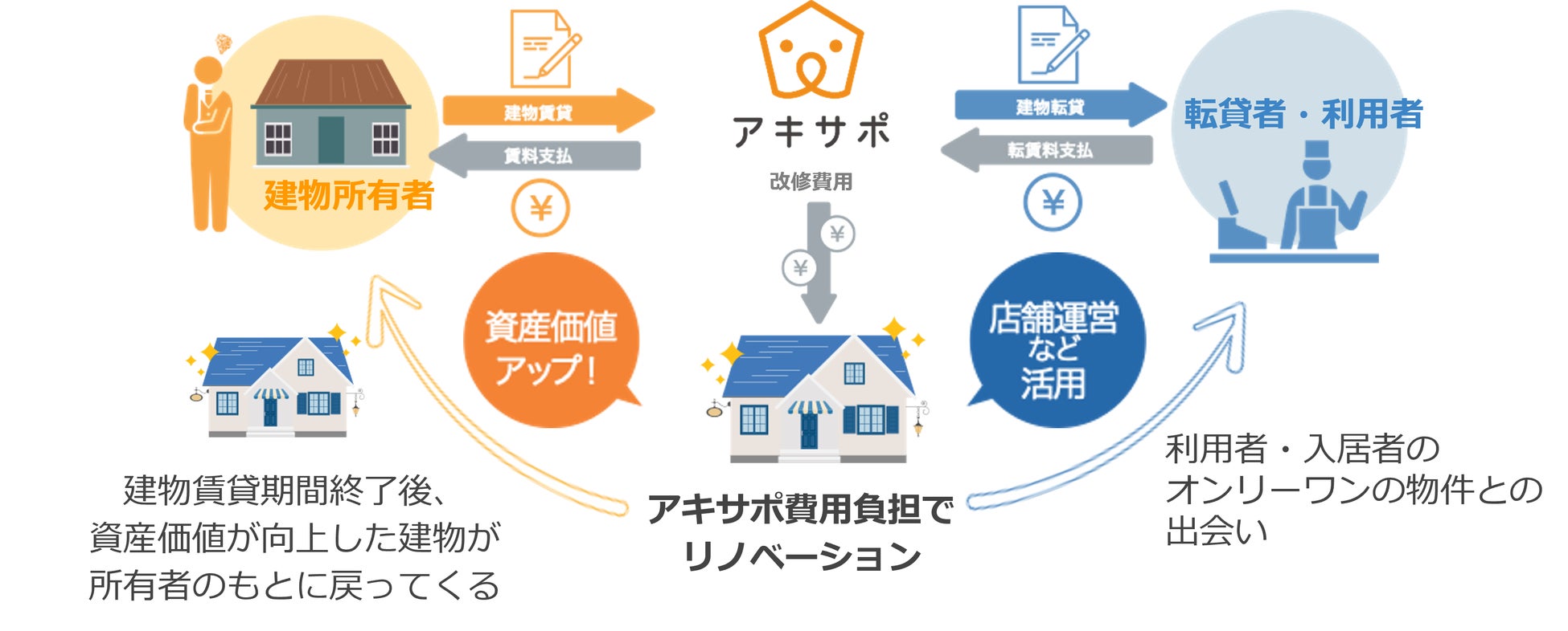 ジェクトワンより新潟県三条市に派遣中の「特命空き家仕事人」 空き家問題解決を目的に行政と連携した取り組みを促進してまもなく1年のサブ画像5