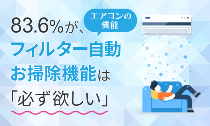 【エアコンの機能】83.6％が、フィルター自動お掃除機能は「必ず欲しい」のメイン画像