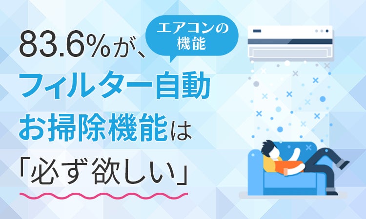 【エアコンの機能】83.6％が、フィルター自動お掃除機能は「必ず欲しい」のサブ画像1