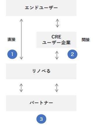 「TOKYO OTOKOミシン」と革端材を使ったアップサイクルワークショップを「リノべる。大阪」で開催のサブ画像12