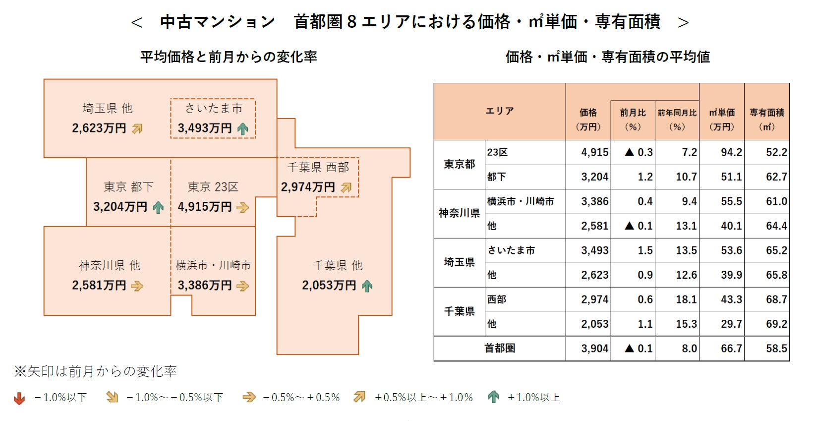 【アットホーム調査】首都圏における「中古マンション」の価格動向（2023年1月）のサブ画像2