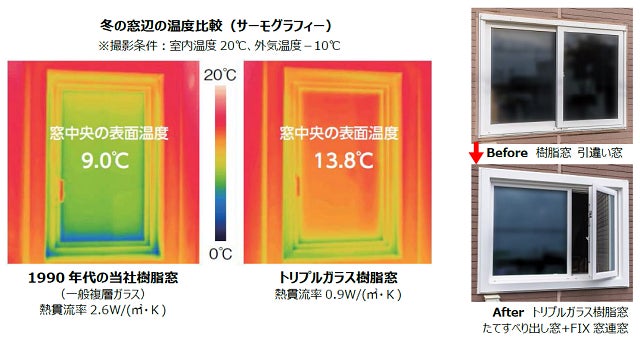 北海道支社の“樹脂窓リフォーム対応商品の開発”が「北国の省エネ・新エネ大賞」優秀賞を受賞のサブ画像2