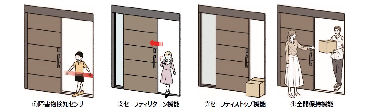 家族みんなが使いやすい新時代の玄関ドア「M30 顔認証自動ドア」 発売のサブ画像4