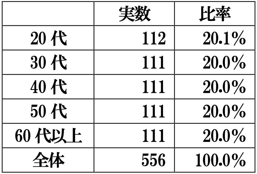 ２０２３年家庭での節電状況に関する調査結果報告書のサブ画像8