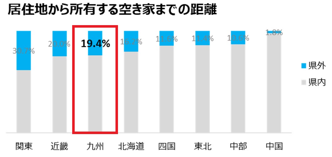 中古住宅買取再生業界No1*¹のカチタスが、空き家件数が増え続ける福岡県内に「福岡東店」オープンのサブ画像2