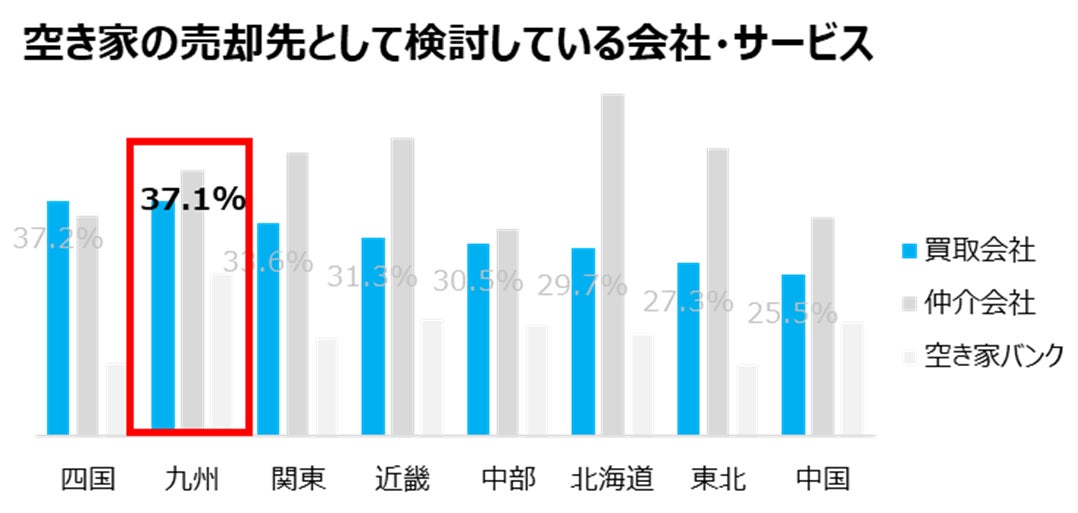 中古住宅買取再生業界No1*¹のカチタスが、空き家件数が増え続ける福岡県内に「福岡東店」オープンのサブ画像3