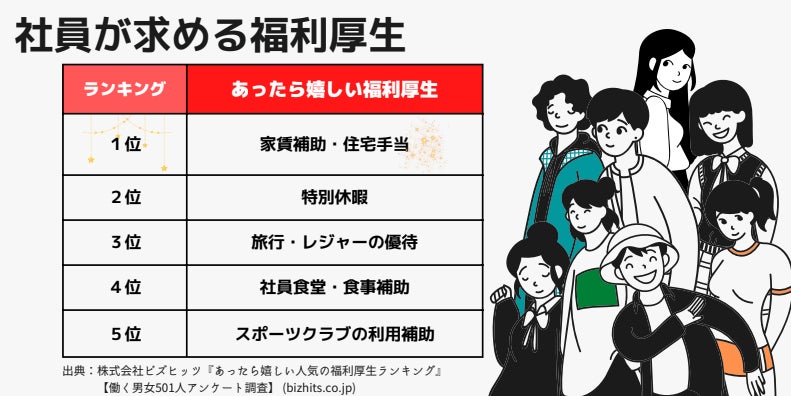 “ゼロタグ“を公式リリース致しました【“コストゼロ”で“新たな福利厚生サービス”を導入しませんか?】のサブ画像1