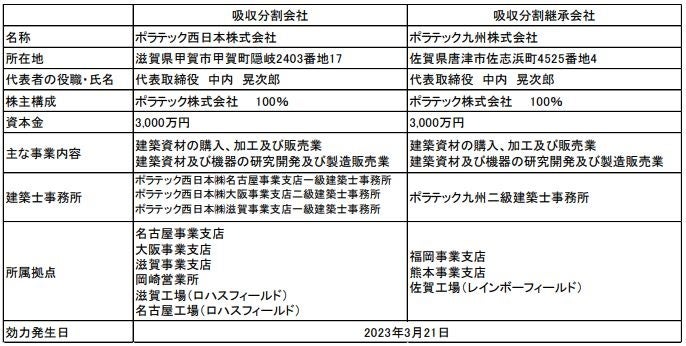  ポラテック九州株式会社設立のお知らせ　ポラテック西日本(株)の九州地域のプレカット事業をポラテック九州(株)に承継のサブ画像1