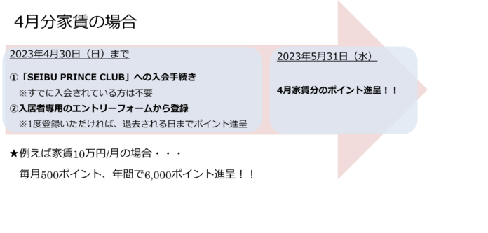 家賃の支払いでポイントが貯まる新サービス　都市型賃貸マンション「emilive（エミリブ）」で開始のメイン画像