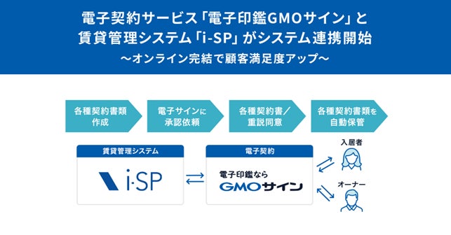 賃貸管理システム「i-SP」と電子契約サービス「電子印鑑GMOサイン」がシステム連携開始のサブ画像1