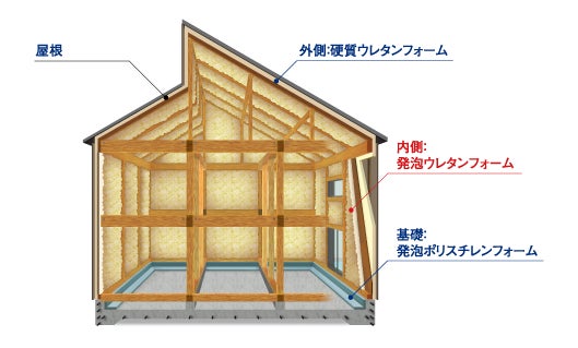 「ZEH宿泊体験事業」に係る連携協定を大阪府と締結。のサブ画像4