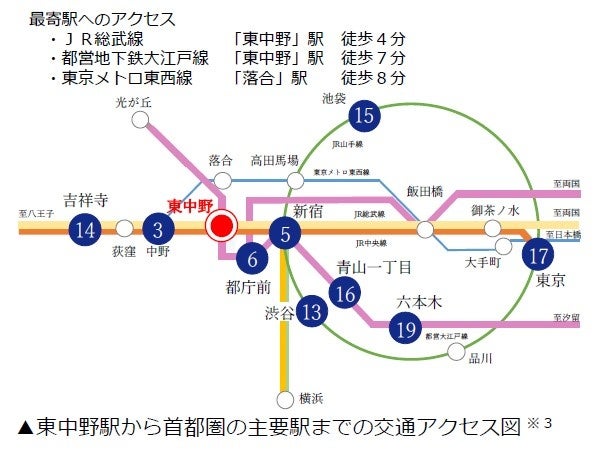 シェア型賃貸住宅「Social Base HIGASHINAKANO」が2023年3月開業のサブ画像10