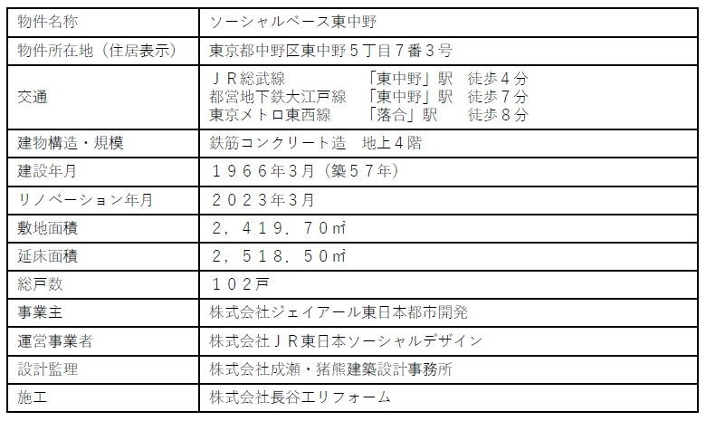 シェア型賃貸住宅「Social Base HIGASHINAKANO」が2023年3月開業のサブ画像13