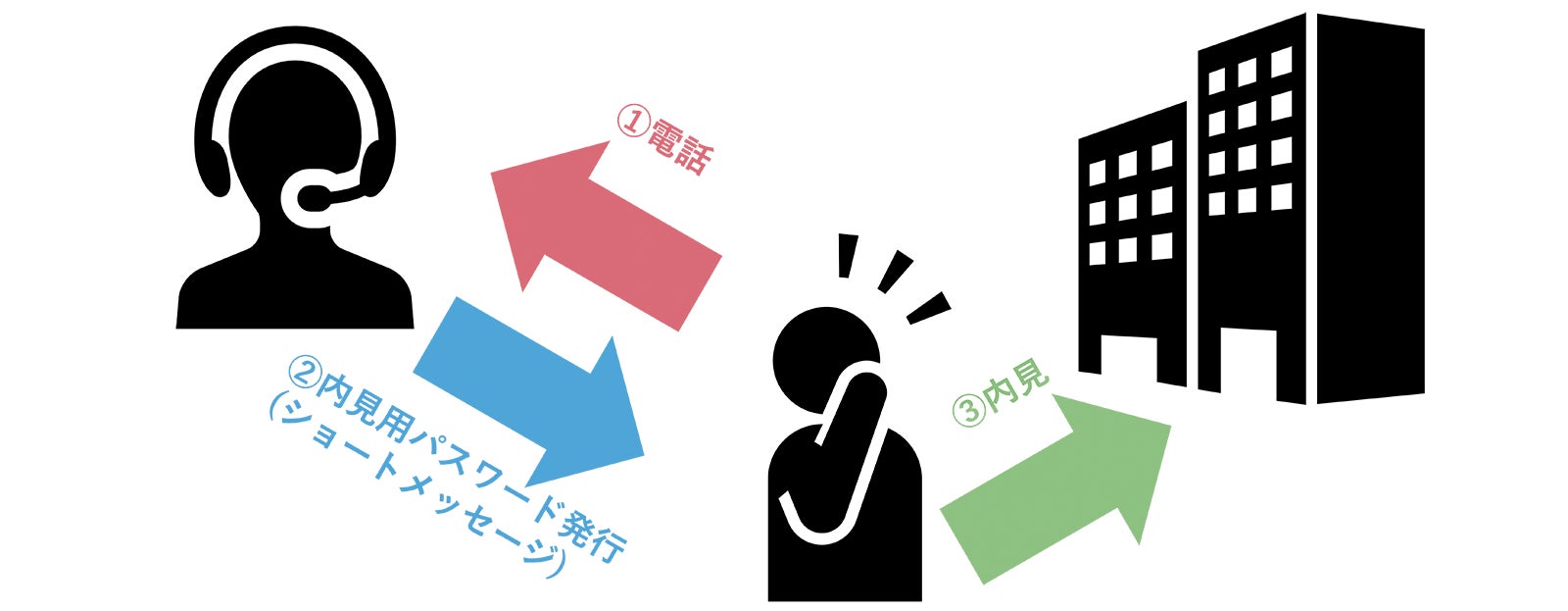 即日歓迎の無人内見・内覧サービスをリリース　第一弾は3月13日(月)よりリベラ神田神保町ビルでスタートのサブ画像3