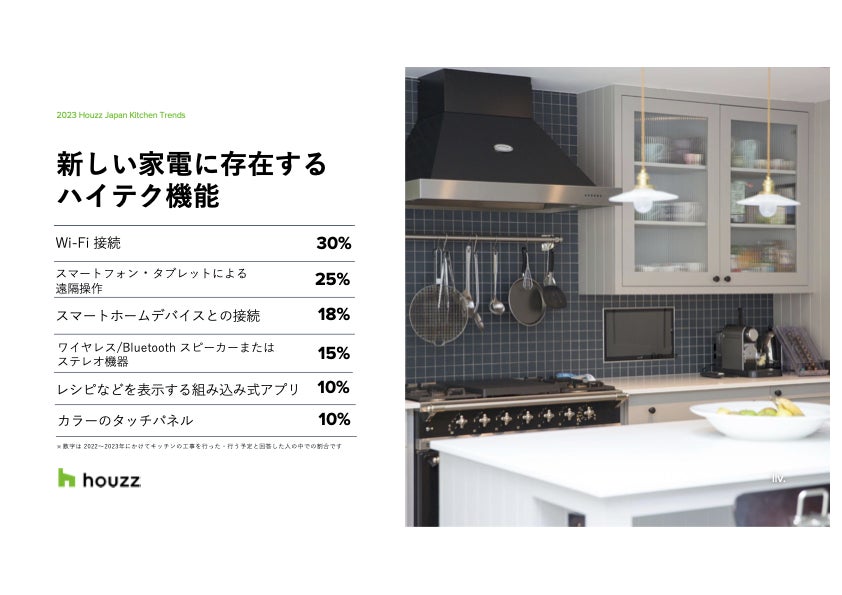 Houzz が 「2023年版 キッチンアンケート調査」結果を発表のサブ画像4