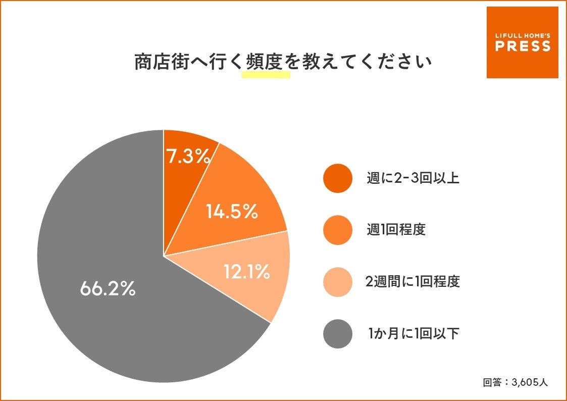 ＜大阪府民が最も愛する商店街はどこだ？＞「2023年版 大阪府民に聞いた好きな商店街ランキング」発表  のサブ画像3