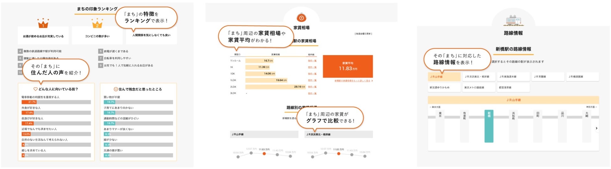 春のお出かけシーズン到来！人気パン屋を巡れる家賃の安い駅ランキング（東京23区）のサブ画像5