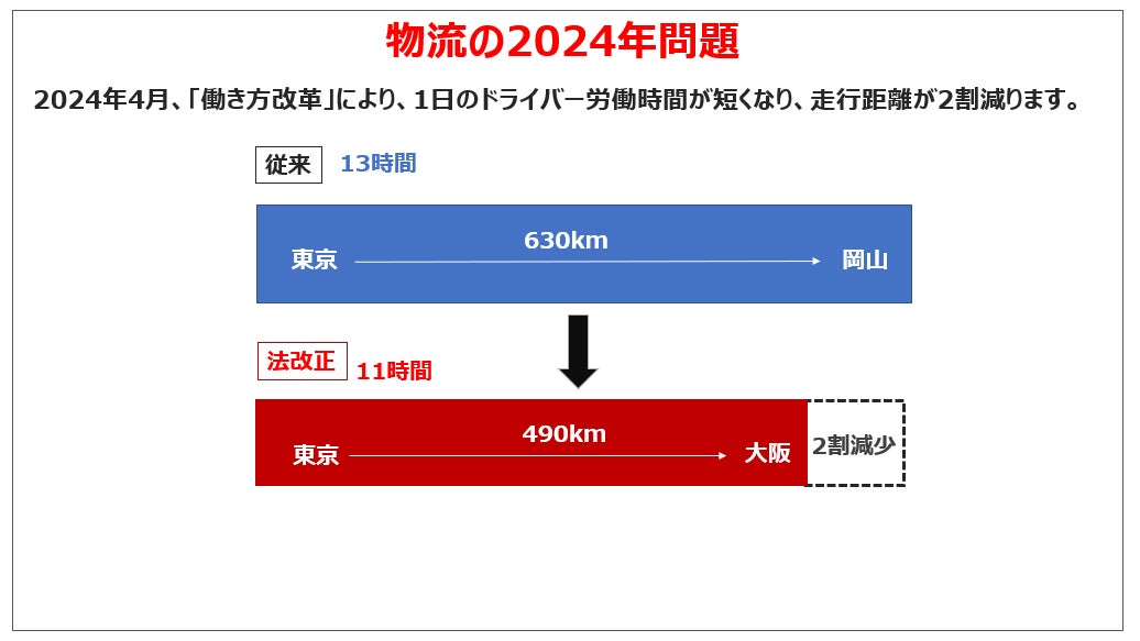 2023年春、『引越し難民』は発生するのか？のサブ画像3