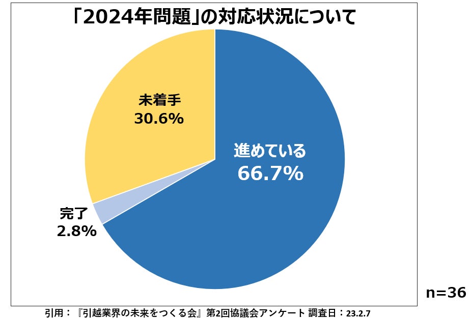 2023年春、『引越し難民』は発生するのか？のサブ画像4